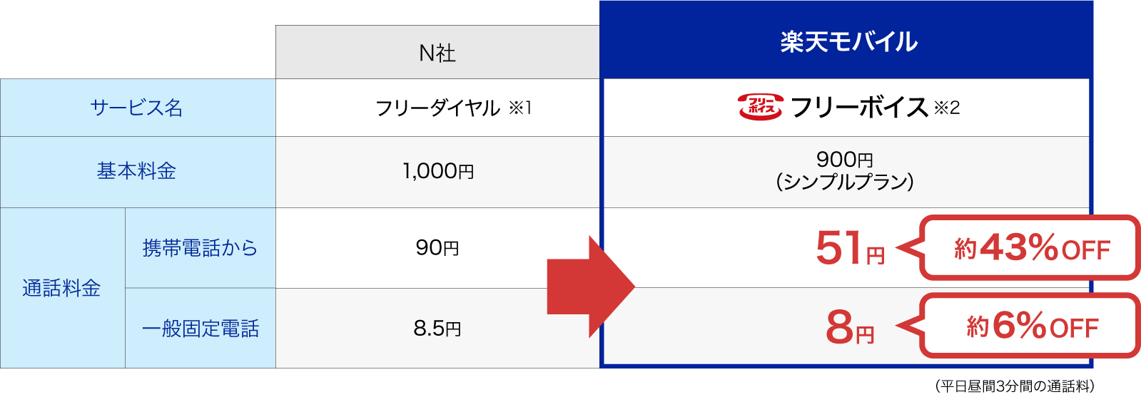 比較表
