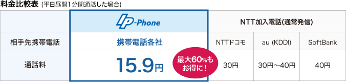 料金比較表